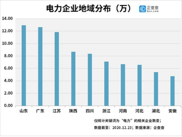 2020年全国各省发电量排行