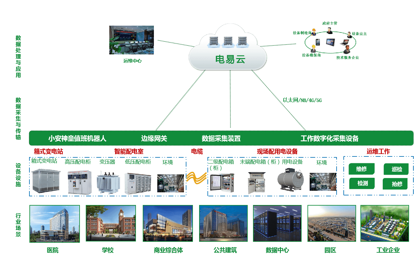 高压配电安全监测系统：确保电力系统的稳定运行