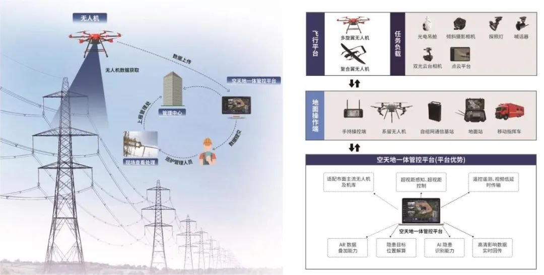 卓翼智能将参加第9届全国无人机电力巡检技术高峰论坛