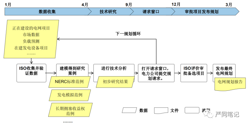 关于国内外电力系统规划的对比