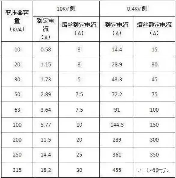 电工必备的理论知识和动手实例