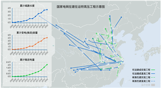 西电东输大动脉畅通的背后，TI芯科技赋能中国新基建之特高压