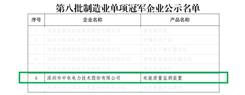 CET中电技术入选国家级制造业单项冠军企业