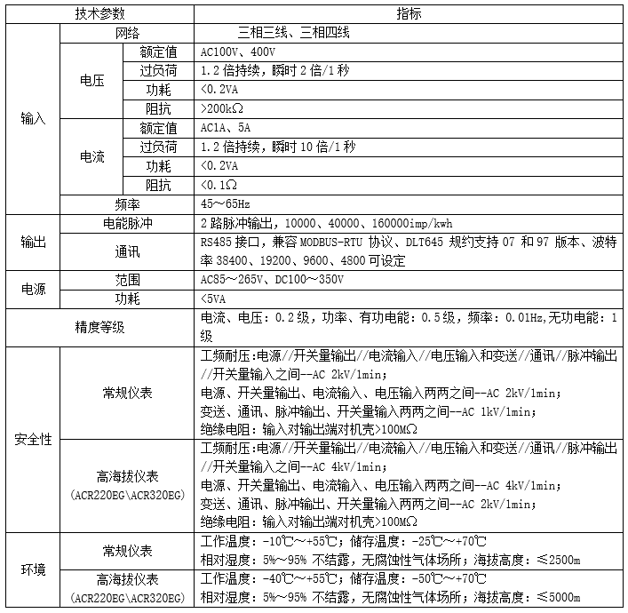 电力系统、工矿企业、公用设施、智能大厦等电力监控仪表