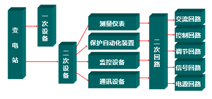 二次回路之交流回路