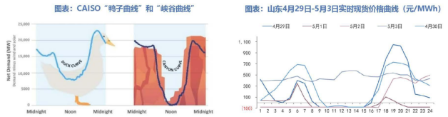 虚拟电厂蓄势待发，源网荷储联动是新型电力系统必然选择