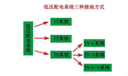 三相四线制和三相五线制的解析和原理