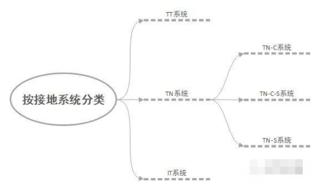 三相四线制和三相五线制的解析和原理