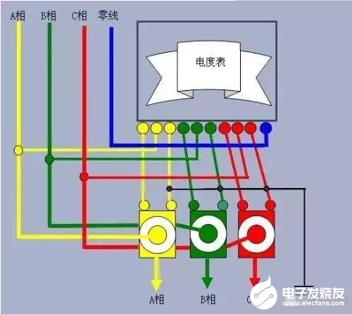 三相四线制和三相五线制的解析和原理