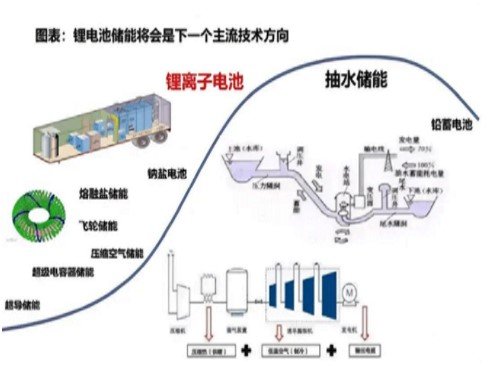 解析储能系统解决方案现状及趋势