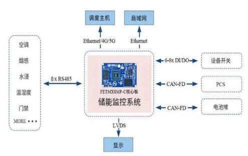 解析储能系统解决方案现状及趋势