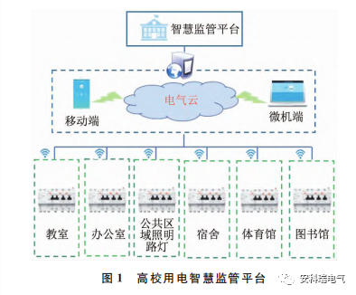 浅析高校用电问题及智慧电力监管平台的构建