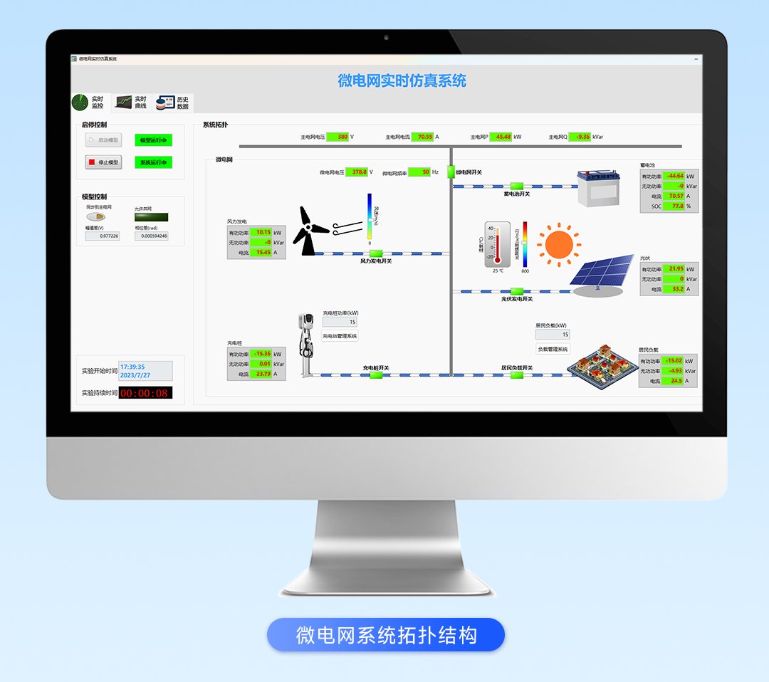 微网仿真测试系统解决方案