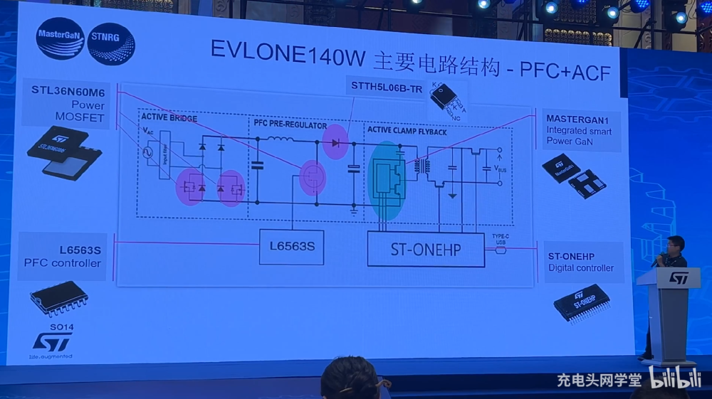 意法半导体发布基于ST-ONEHP设计的140W USB-PD3.1充电方案