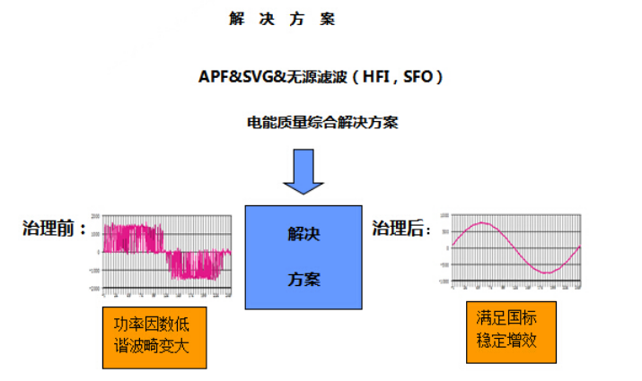 石油化工行业怎么选择适合的滤波器