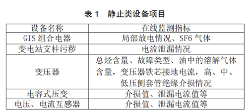 浅谈电气设备的绝缘在线监测与状态维修探究