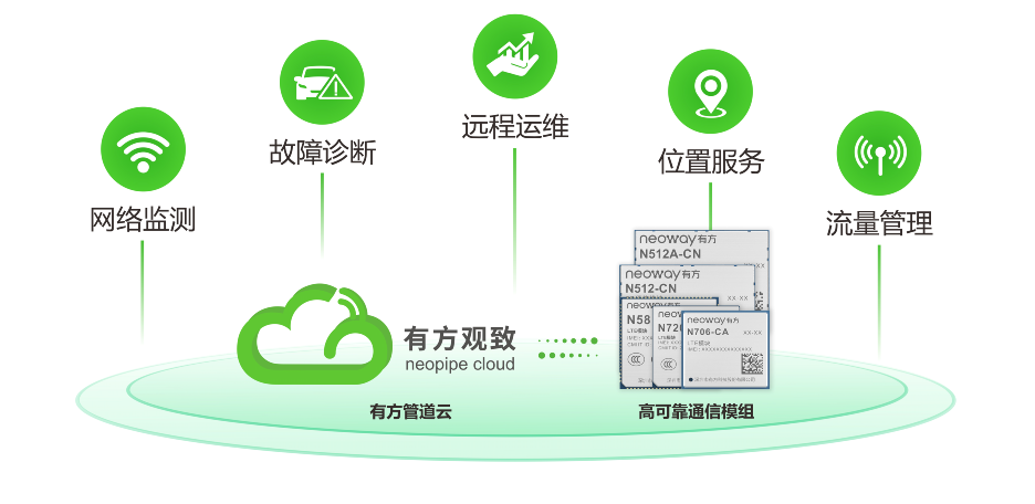 有方科技引领5G应用 助力构建新型电力系统