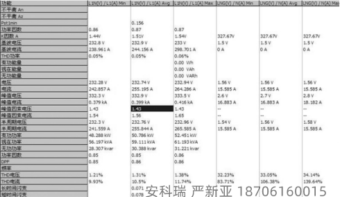 地铁电力系统如何治理谐波提升电能质量？