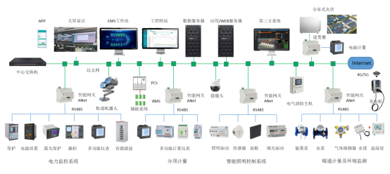 用户侧智能配电与智能用电系统的应用及未来