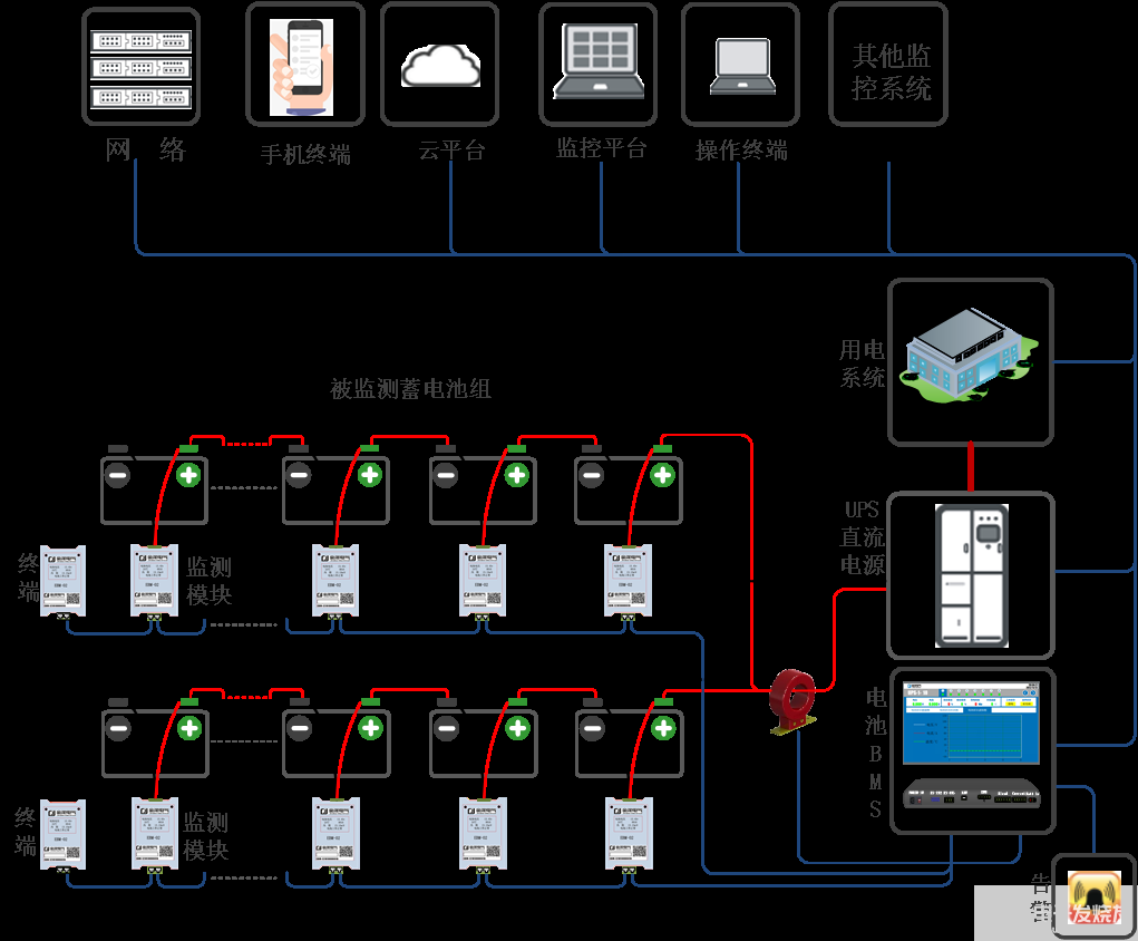 蓄电池在线监测技术在电力系统的应用