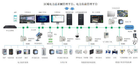 电力需求侧管理，缓解电力系统峰值压力