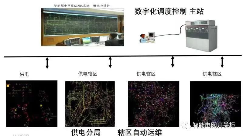 数字电网建设与新型电力系统构建