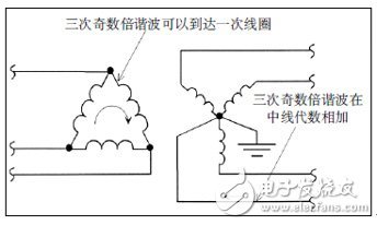 产生谐波的现象有哪些