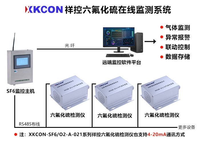 电力系统为何要进行六氟化硫在线监测？