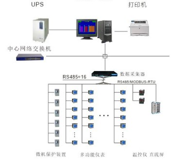 电力监控系统推进新型电力系统构建