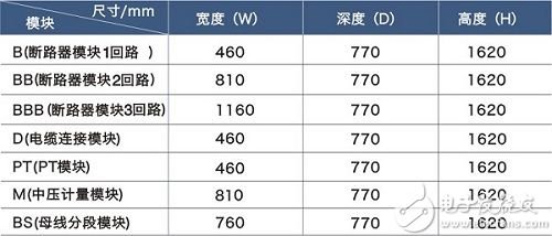 中压开关柜XGN99(SR-12)紧凑型环保智能断路器柜产品尺寸表.jpg