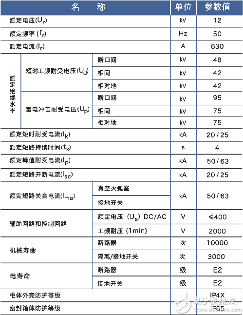 中压开关柜XGN99是什么意思？赫兹曼XGN99代表什么？