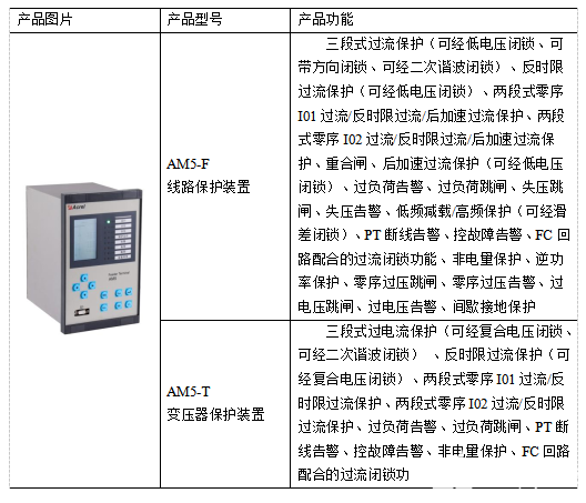 AM5系列微机保护装置是如何应用于影视产业园的？