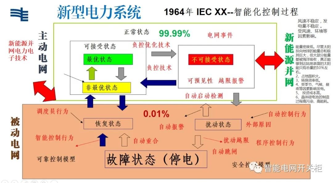 城市电网高质量发展  提升新型电力系统覆盖率