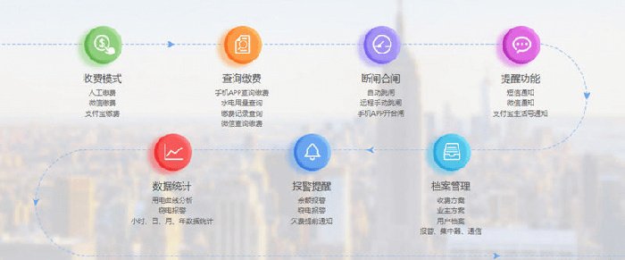 QDL Integrate预付费系统的功能特点介绍