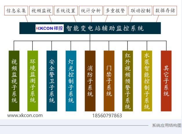 XKCON智能变电站辅助监控系统采用模块化结构设计