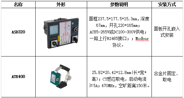 安科瑞无线测温产品在某风电场项目的超温事故预警及分析