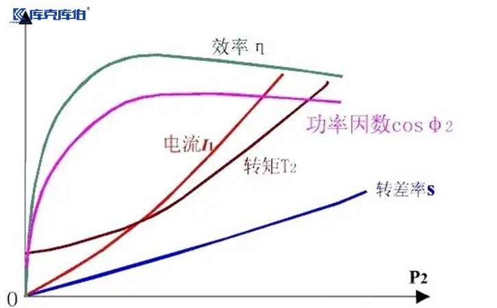 怎么确定需要补偿多少功率容量？