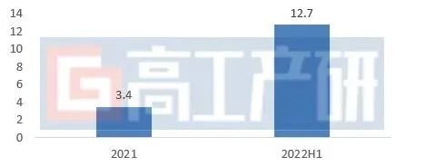 2022年H1新型储能新增装机量达到12.7GW