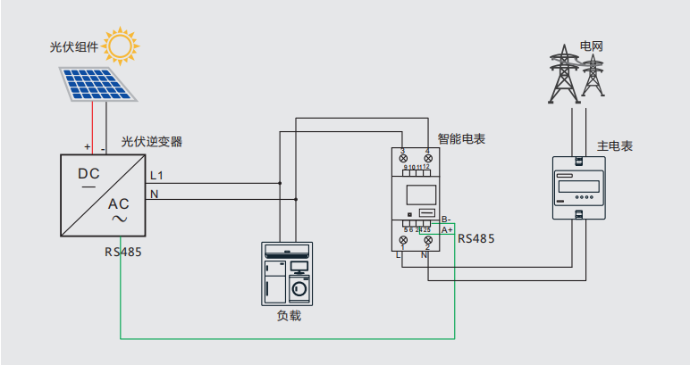 防逆流方案的工作原理是什么