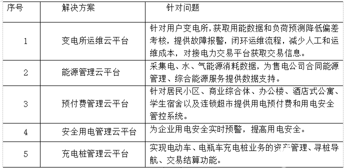 电力市场开拓及售电企业营销管理策略与应用