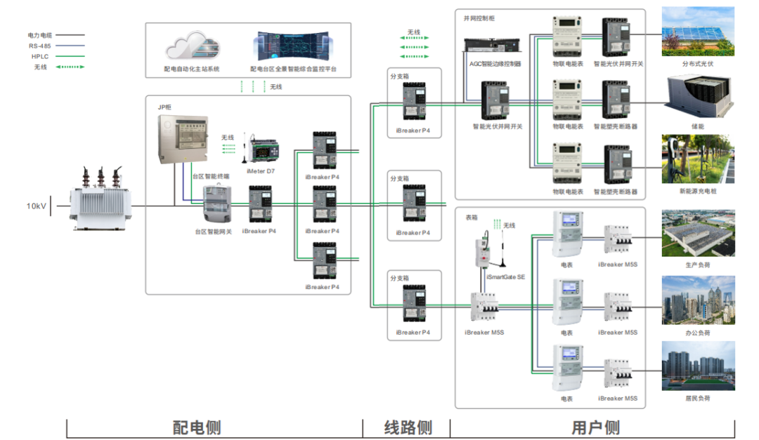 发改委发布《关于新形势下配电网高质量发展的指导意见》，CET中电技术如何助力配电网实现高质量发展？