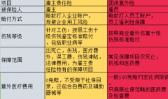 什么是团体意外险？团体意外险怎么买